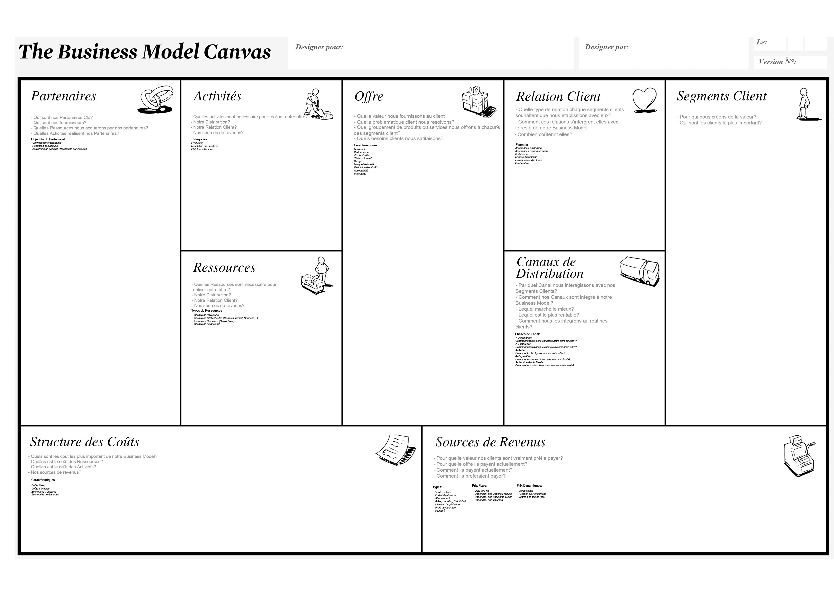 business-model-canvas-business-model-business-canvas-mod-le-conomique